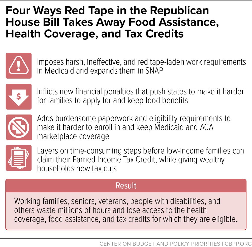 Chart: Four Ways Red Tape in the Republican House Bill Takes Away Food Assistance, Health Coverage, and Tax Credits