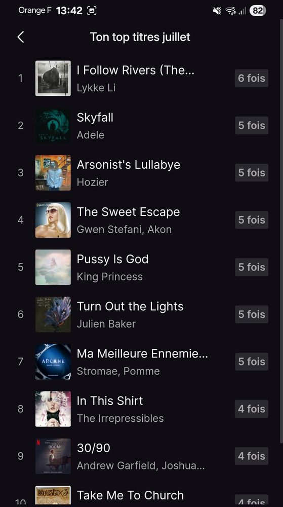 My top Titles :

#1 I follow rivers
#2 Skyfall
#3 Arsonist's lullaby
#4 The sweet escape
#5 Pussy is God
#6 Turn Out the lights
#7 ma meileure ennemie
#8 In this shirt
#9 30/90
#10 Take me to church