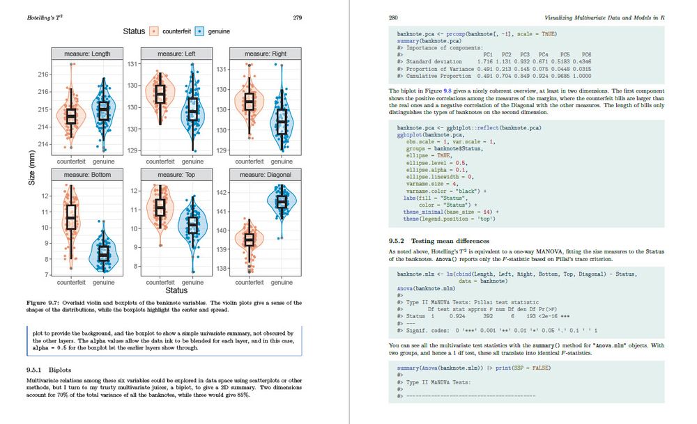 Two -page spread showing graphs text and code