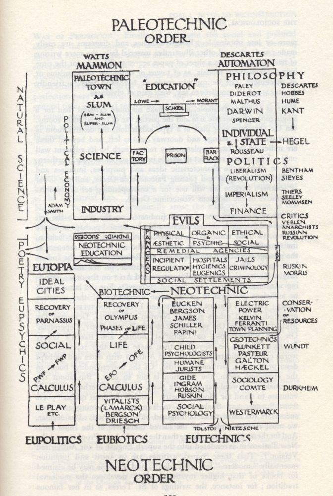 Diagram of exhibits layout for Outlook Tower