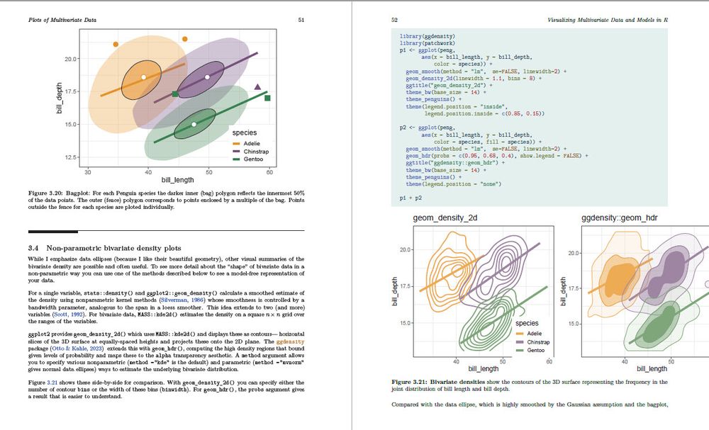 Two -page spread showing graphs text and code