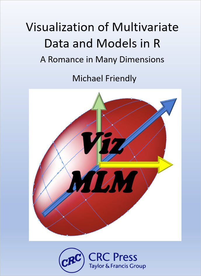 Book cover for Visualizing Multivariate Data and Models in R, featuring an ellipsoid with vectors representing dimensions in multivariate space.
