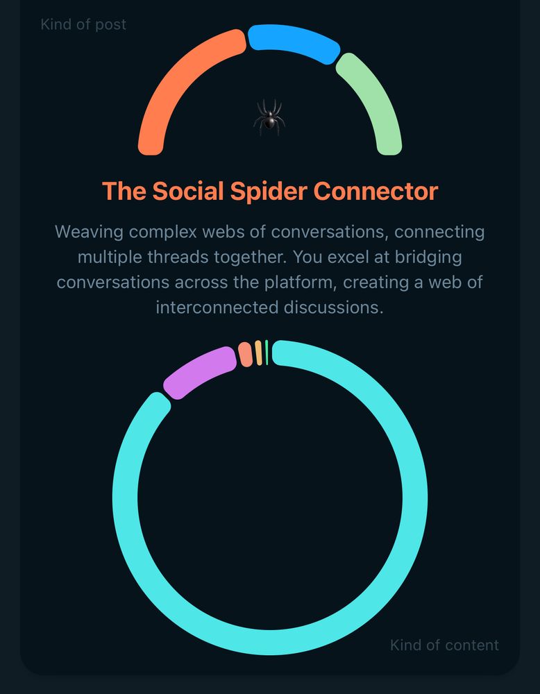 Text reads: The Social Spider Connector
Weaving complex webs of conversations, connecting multiple threads together. You excel at bridging conversations across the platform, creating a web of interconnected discussions.