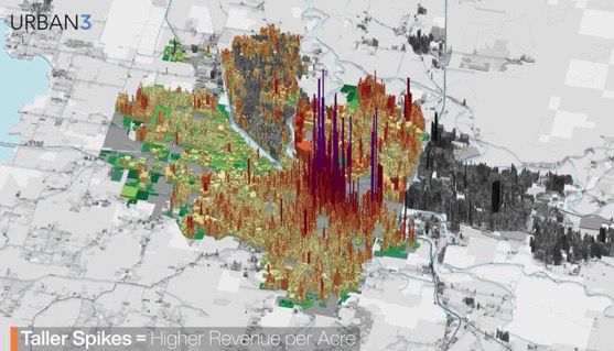 Series of graphics showing the high tax generation in urban parts of cities, and the negative tax generation relative to service costs in low density parts of cities.