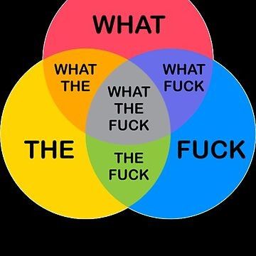 Venn diagram of the three words “what,” “the” and “fuck.”