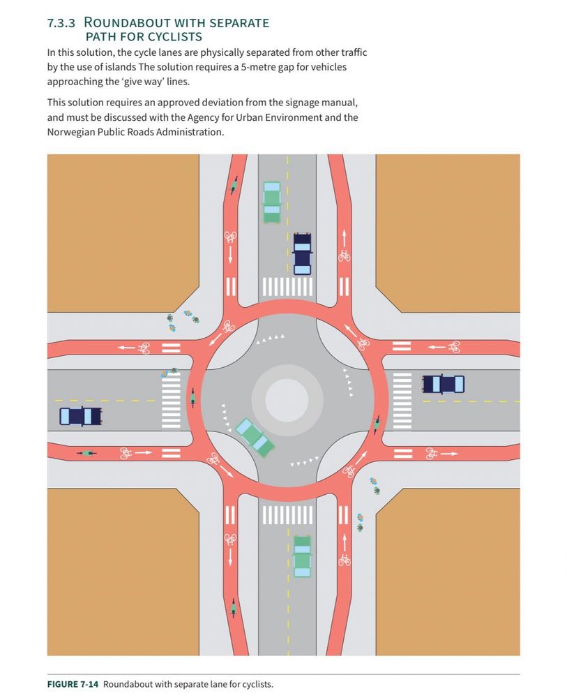 Drawing of roundabout With separate path for people on bikes.