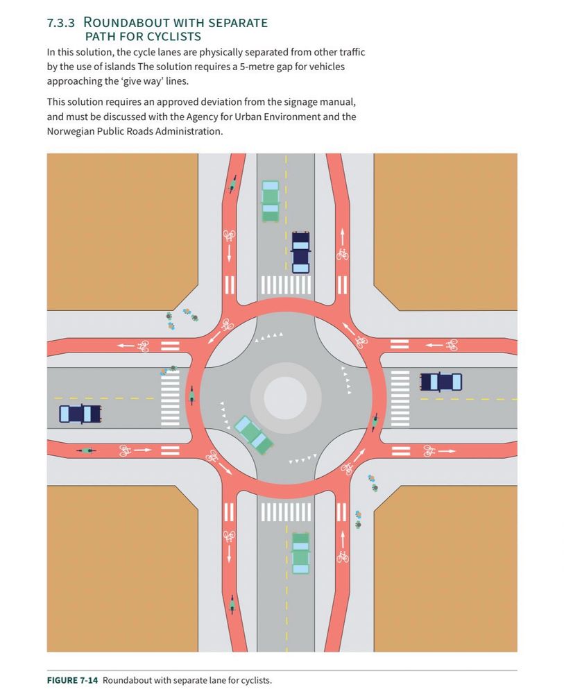 Drawing of roundabout with separate path for people on bikes