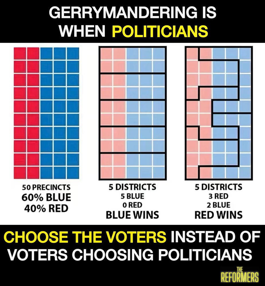 New version of the same graphic showing how gerrymandering is unrepresentative and cheating.