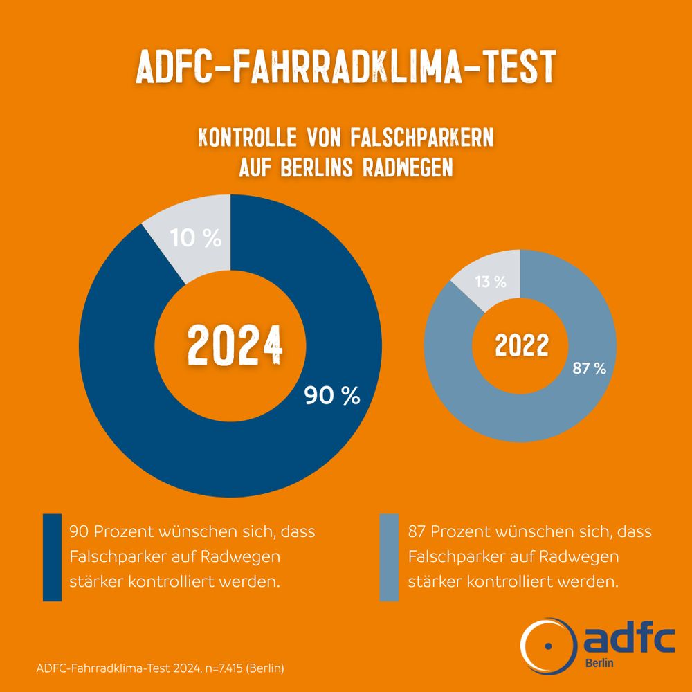 Infografik ADFC-Fahrradklima-Test 2024