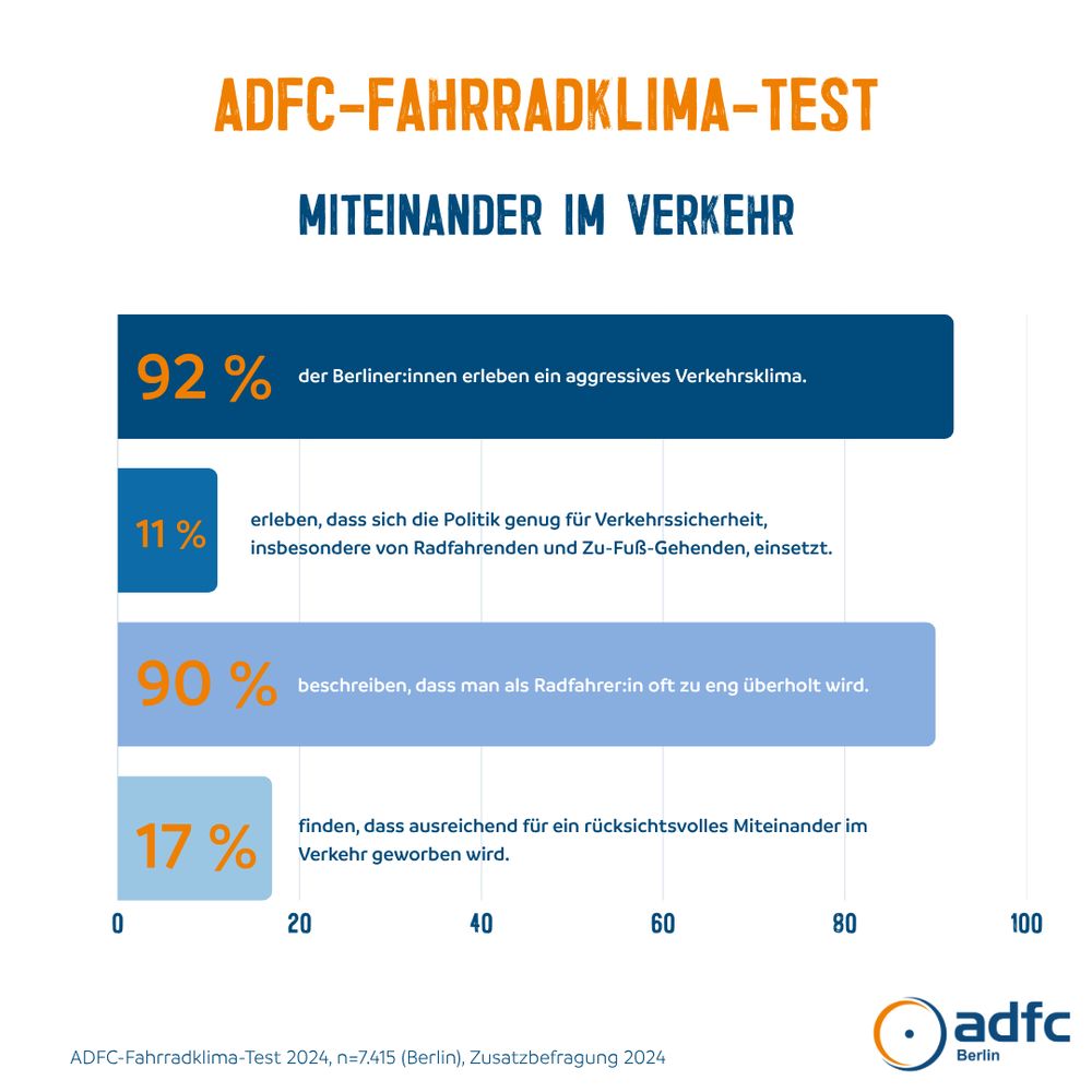Infografik ADFC-Fahrradklima-Test 2024