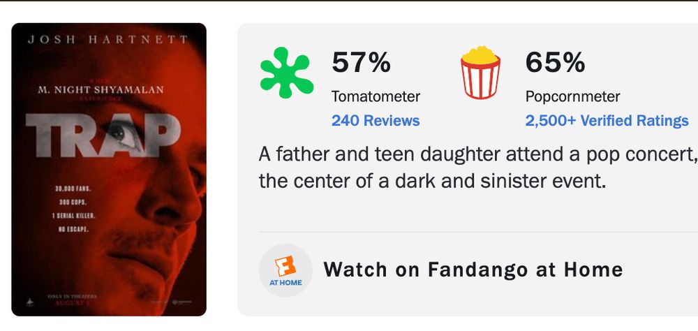 A screen shot of Rotten Tomatoes for the movie Trap showing it with 57% critic score and a 65% audience score despite it being a horrible horrible movie. 