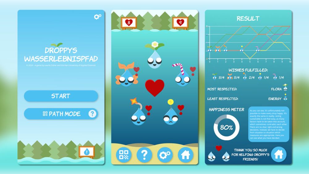 Three screenshots of Droppys Wasserlebnispfad. On the left: Title screen with two buttons: "Start" and "Path Mode". In the middle: Five characters in the shape of drops, each represents a different factor that is relevant to the sustainable use of water. Some of them are happy, some are sad. In the center is a heart that can be dragged onto one of the drops to fulfill one of its wishes. On the right: The result screen shows how the status of each drop has changed over the course of the game. Below are some more statistics, for example which drop got the most or the least attention and the overall happiness.