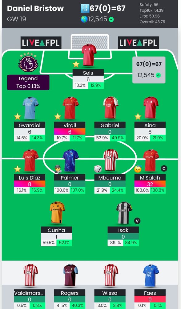 Screenshot of an FPL Team ranked 12,545, with 67 points in Gameweek 19. 
