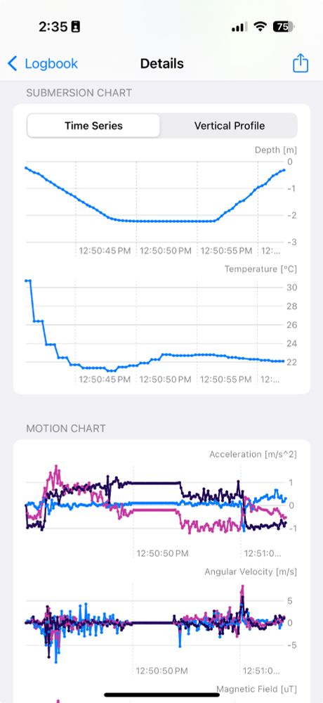 Screenshot from my phone that plots the temperature and pressure data, as well as acceleration and angular velocity from the sensors on my smartwatch. 
