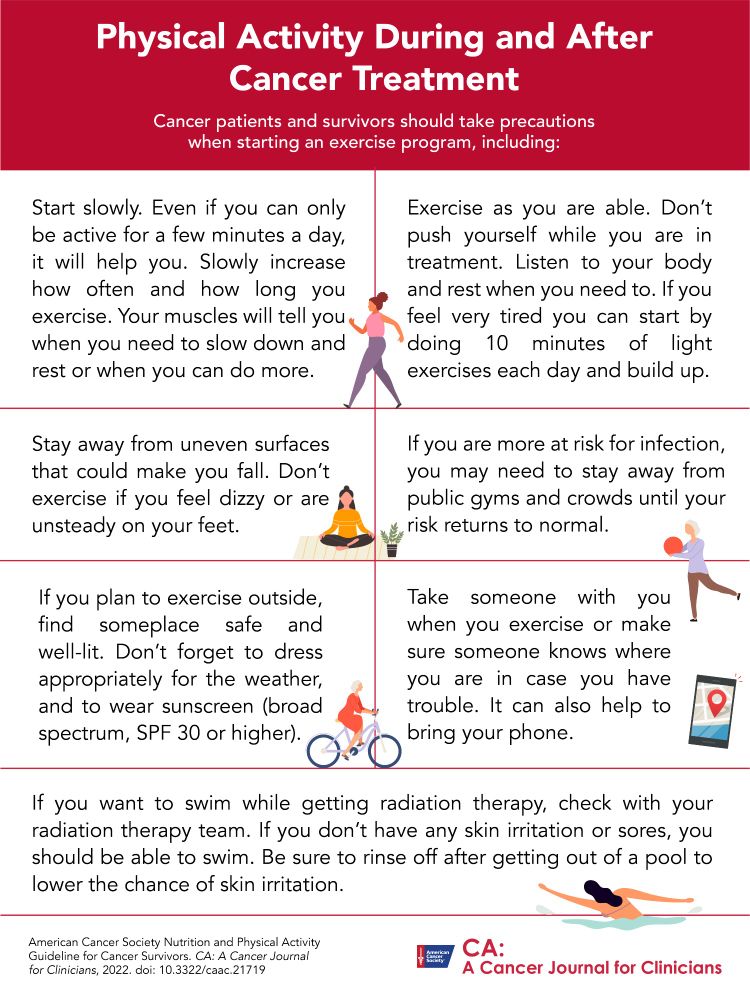 Infographic illustrating the 2022 American Cancer Society recommendations for physical activity during and after cancer treatment. Visit the full guidelines for free: https://acsjournals.onlinelibrary.wiley.com/doi/10.3322/caac.21719