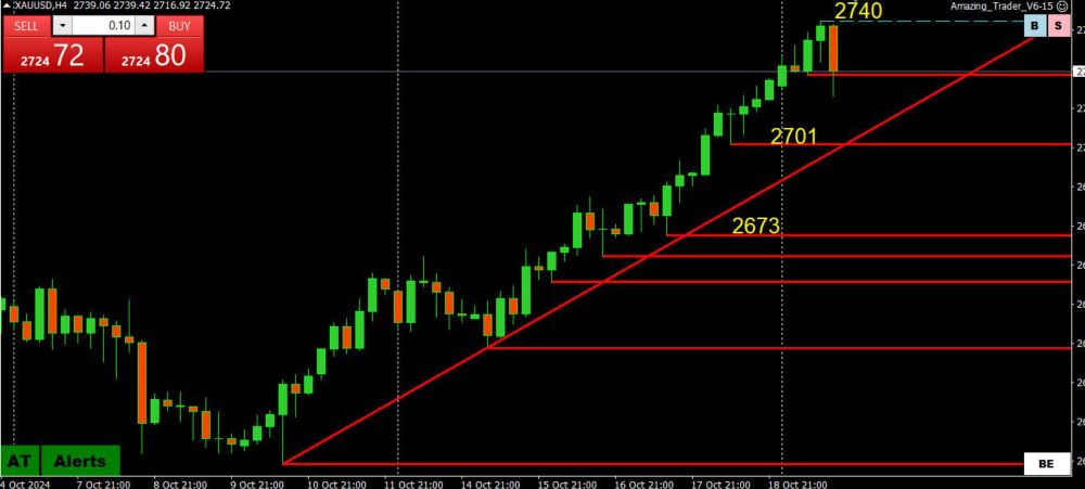 - Forex Forum