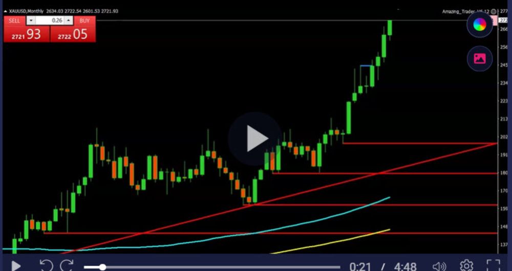 The One Word That Makes Markets Move Part 2