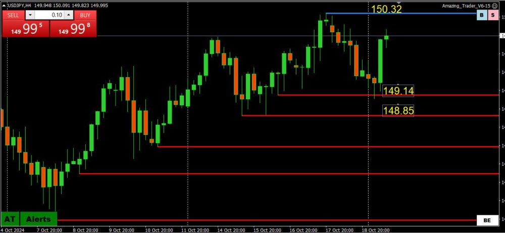 - Forex Forum