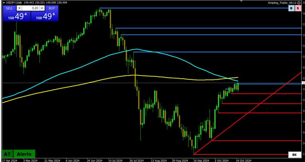 - Forex Forum