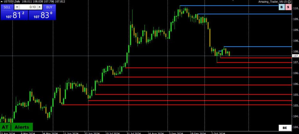 - Forex Forum