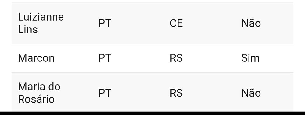 Print com o voto do deputado Marcon, do PT, que diferentemente dos colegas, votou sim.
