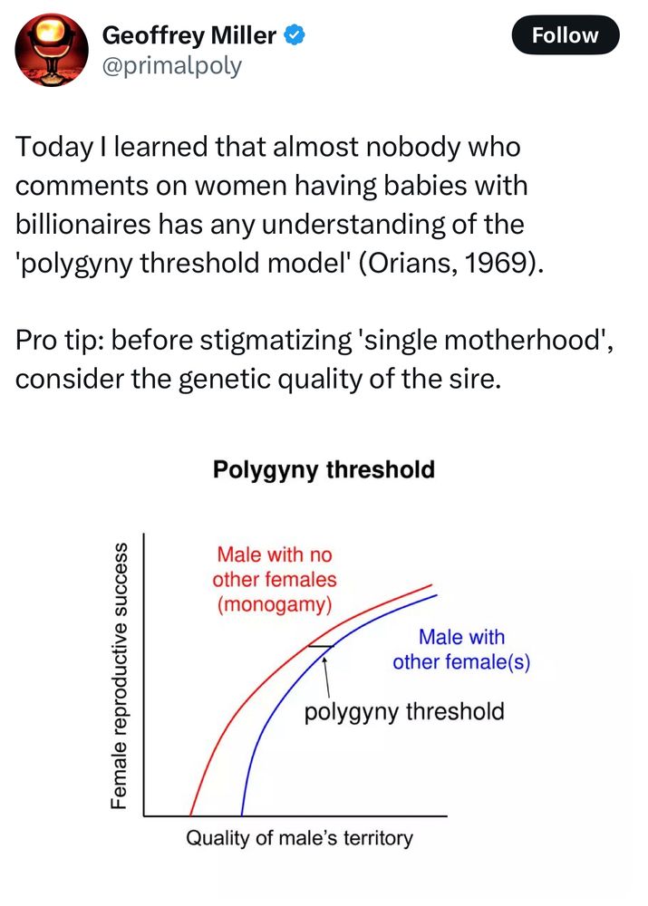 Geoffrey Miller (@primalpoly) tweets:

Today I learned that almost nobody who comments on women having babies with billionaires has any understanding of the 'polygyny threshold model' (Orians, 1969)

Pro tip: before stigmatizing 'single motherhood', consider.the genetic quality of the sire.