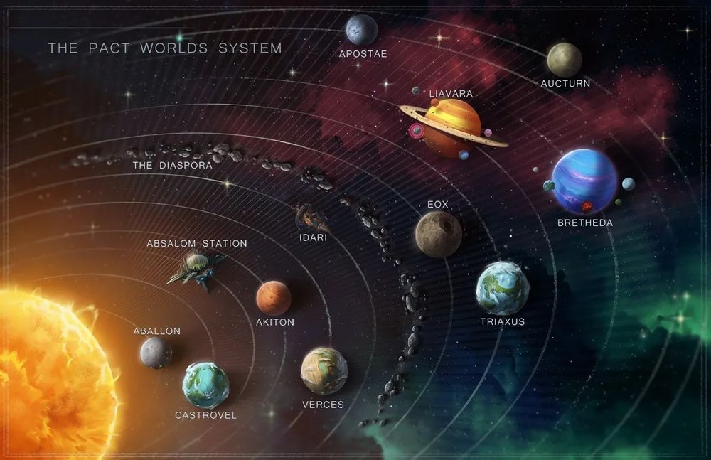 Map of Starfinder's Pact Worlds
