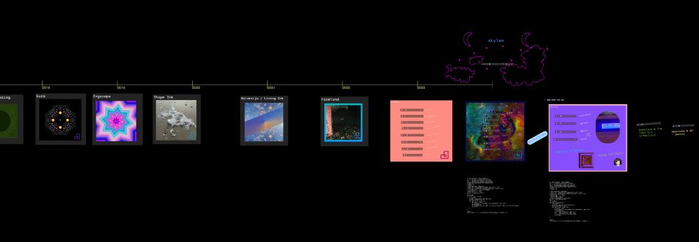 a timeline showing seastone album releases from 2013-2023