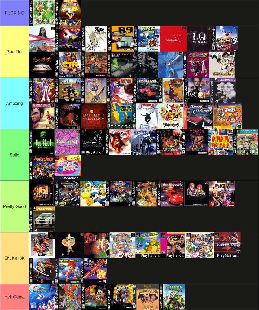 Tier list of Sony PlayStation (1) games played on twitch.tv/mailcty from Sep 5 to Oct 3, 2025
FUCKING: Pinobee, The Simpsons Wrestling
God Tier: Suzuki Bakuhatsu, Wipeout XL, Bushido Blade, R4: Ridge Racer Type 4, Klonoa: Door to Phantomile, iS: internal section, I.Q Final, Tony Hawk's Pro Skater 2, Ore no Ryouri, CTR: Crash Team Racing, Soul Blade, Intelligent Qube, Omega Boost, Depth, Bust a Groove 2, Rakugaki Showtime
Amazing: Bust a Groove, Felony 11-79, Spyro the Dragon, Tekken 3, Ridge Racer, Rival Schools: United by Fate, Tekken 2, Shooter: Starfighter Sanvein, Fighters' Impact, Heart of Darkness, Tetris: The Grand Master, Power Shovel, Thrasher Presents: Skate and Destroy, Ai to Yuujou no Neko Monogatari: Jingle Cats - Love Para Daisakusen no Maki, Race Drivin' a Go! Go!
Mr. Driller G
Solid: OverBlood, Slap Happy Rhythm Busters, Vib-Ribbon, Bushido Blade 2, Remote Control Dandy, Destrega, Tekken, DamDam Stompland, Board Game: Top Shop, Motor Toon Grand Prix (1996), Ghoul Panic
Pretty Good: Simple 1500 Series Vol.56: THE Sniper, Running Wild, Klonoa Beach Volley: Saikyou Team Kettei-sen!, Battle Arena Toshinden 3, Rogue Trip: Vacation 2012, Ray Tracers, Simple 1500 Series Vol.30: THE Basket - 1on1 Plus, Mahjong Station Mazin, Racing
Eh, It's OK: Battle Arena Toshinden 2 Plus, Gaball Screen, 1 on 1, Battle Arena NiToshinden, Schnappi das kleine Krokodil: 3 Fun-Games, Westlife: Fan-O-Mania, Puzzle Arena Toshinden, Toshinden 4, Battle Arena Toshinden, Floating Runner: Quest for the 7 Crystals, Ballblazer Champions
Hell Game: Cosmic Race, Vs., Bubsy 3D, Time Commando, The Three Stooges, Shrek: Treasure Hunt