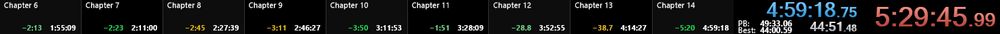 Screenshot of my splits from my Like A Dragon: Infinite Wealth Speedrun. The final Loads Removed Time reads 4:59:18, and the Real Time (With Loads) was 5:29:45.