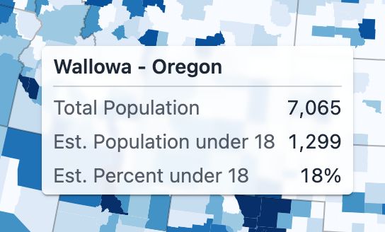 The right percentage