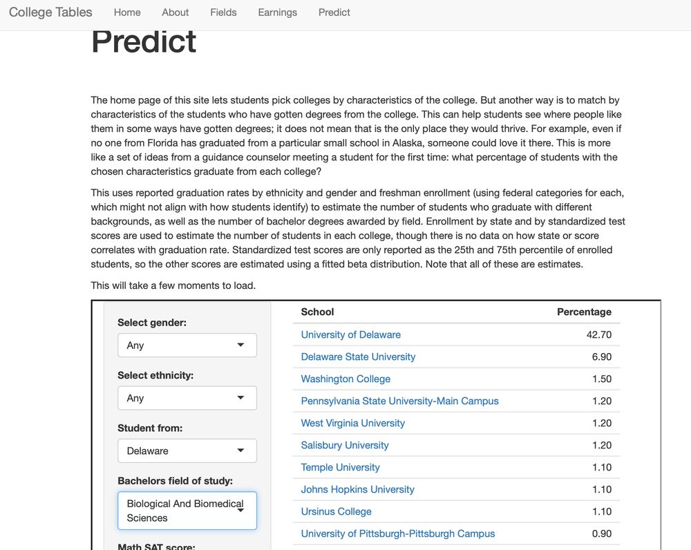 Prediction page showing where people from Delaware get Biology degrees: over 40% from the U. of Delaware, for example