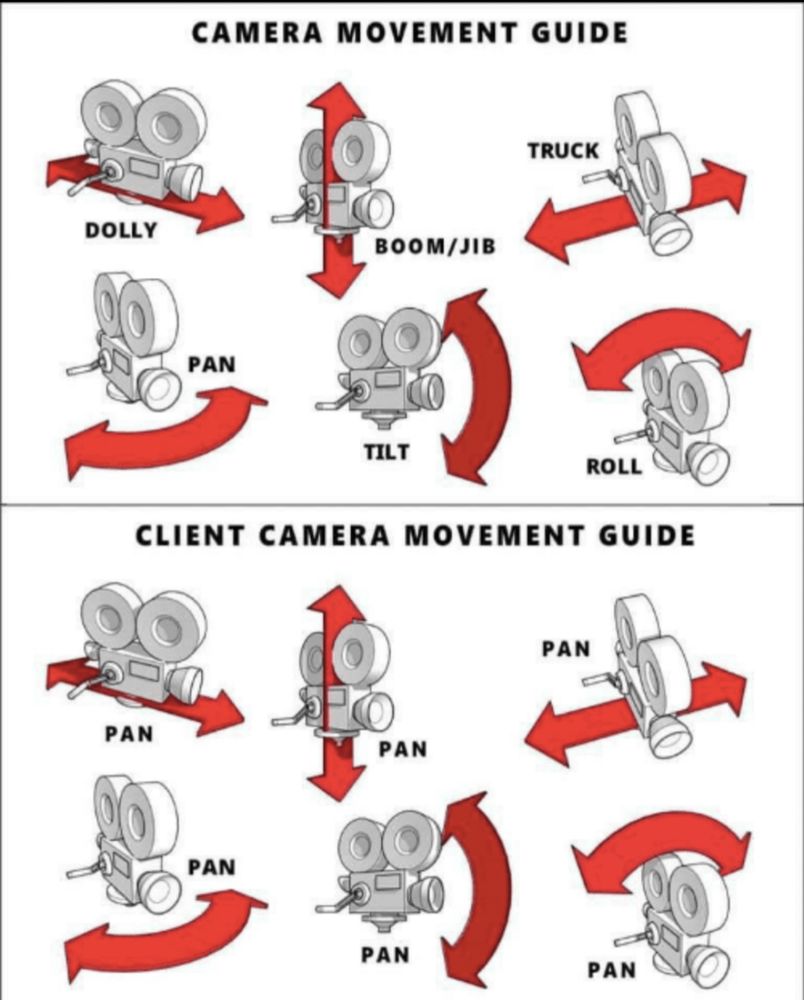 Camera op vs. Client moving guide parody where all client movements are called 