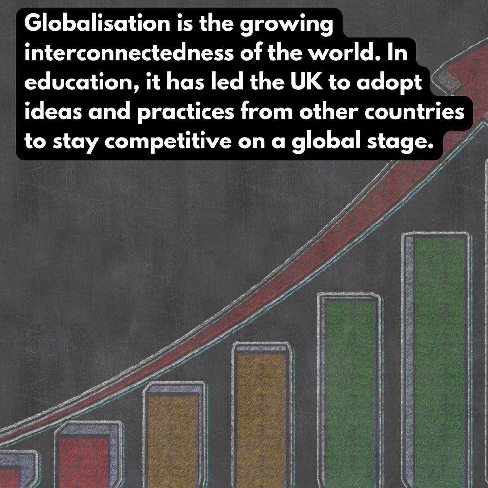 Chalkboard with coloured bar graph and an arrow rising from left to right. Caption reads: Globalisation is the growing interconnectedness of the world. In education, it has led the UK to adopt ideas and practices from other countries to stay competitive on a global stage.