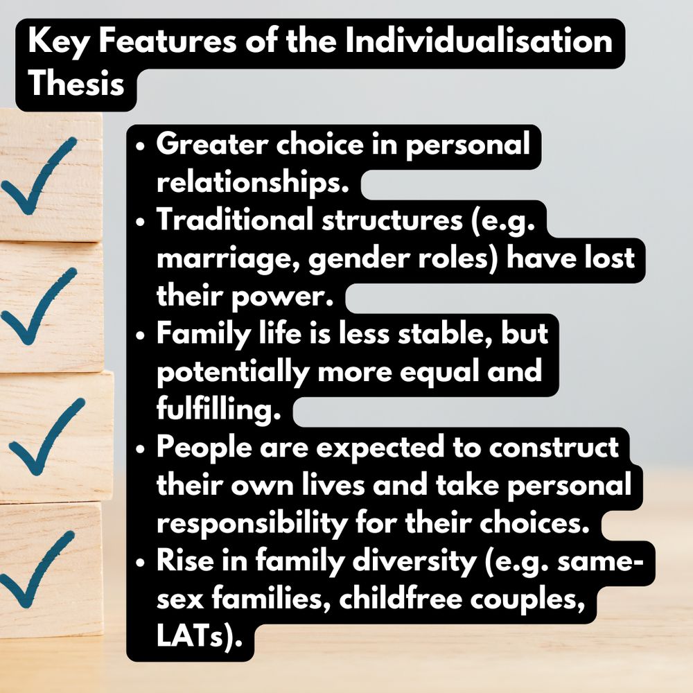 Checklist. Caption: Key Features of the Individualisation Thesis: Greater choice in personal relationships.
Traditional structures (e.g. marriage, gender roles) have lost their power.
Family life is less stable, but potentially more equal and fulfilling.
People are expected to construct their own lives and take personal responsibility for their choices.
Rise in family diversity (e.g. same-sex families, childfree couples, LATs).