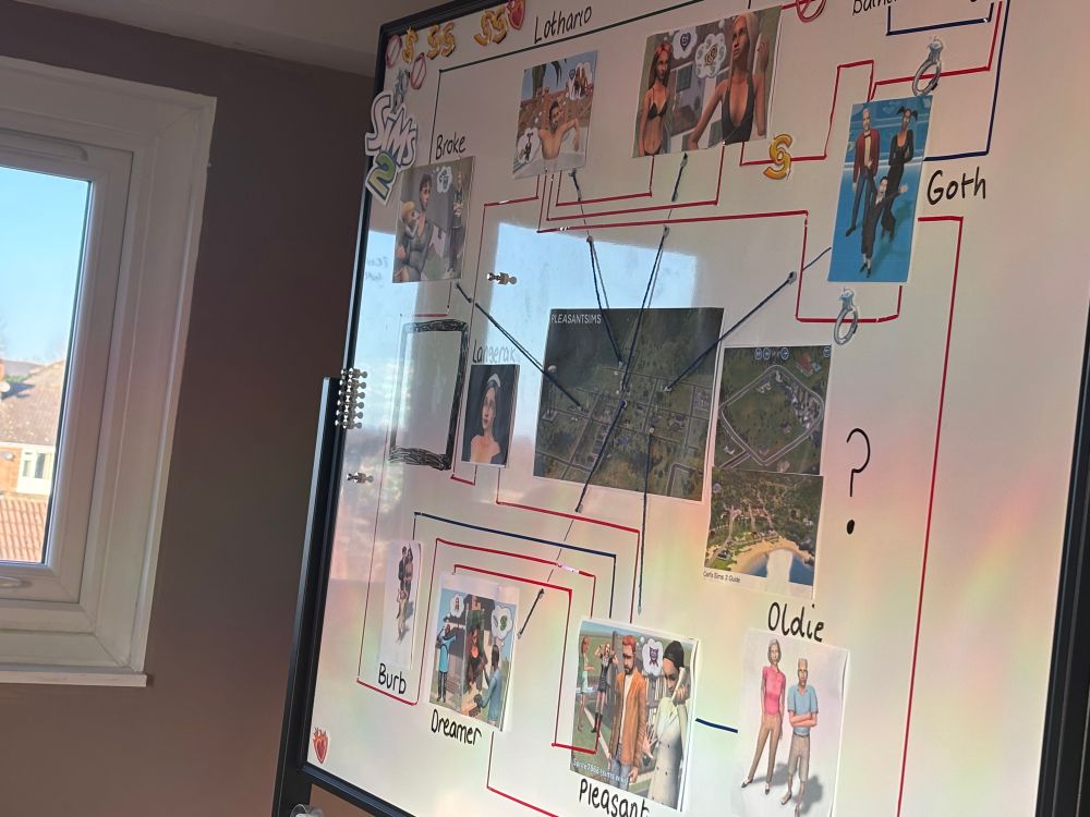 the lore of pleasantview from the sims 2 displayed on a whiteboard 