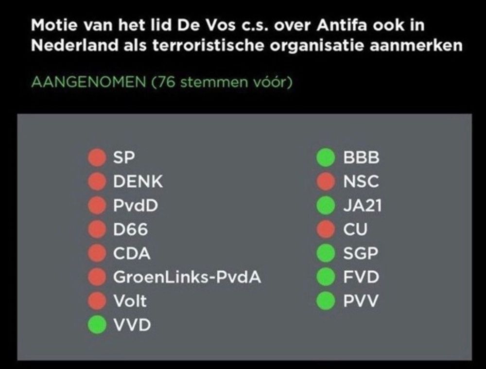 Aangenomen motie in Tweede Kamer die Antifa aanmerkt als terroristische organisatie