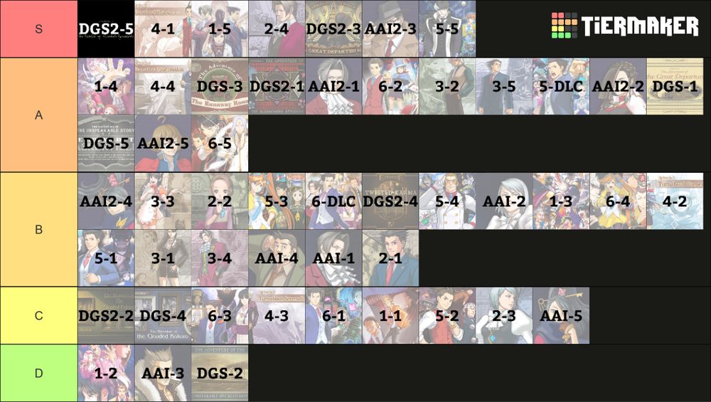 Ace Attorney Case Tier List