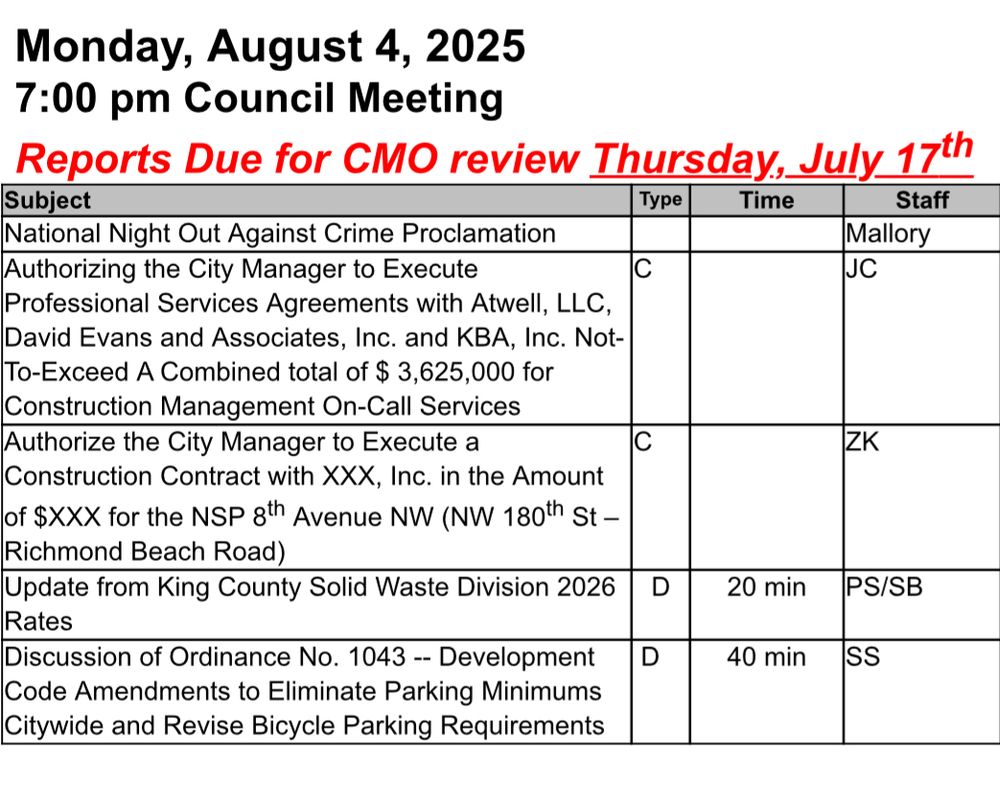 Shoreline WA agenda planner. Item 5 is a discussion of eliminating parking mandates. 