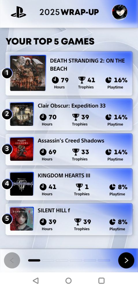 PlayStation wrap up top 5 games 