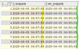      LEVEL SYSDATE             MY_SYSDATE         
---------- ------------------- -------------------
         1 2025-06-05 06:58:10 2025-06-05 06:58:11
         2 2025-06-05 06:58:10 2025-06-05 06:58:12
         3 2025-06-05 06:58:10 2025-06-05 06:58:13
         4 2025-06-05 06:58:10 2025-06-05 06:58:14
         5 2025-06-05 06:58:10 2025-06-05 06:58:15
         6 2025-06-05 06:58:10 2025-06-05 06:58:16
         7 2025-06-05 06:58:10 2025-06-05 06:58:17
         8 2025-06-05 06:58:10 2025-06-05 06:58:18
         9 2025-06-05 06:58:10 2025-06-05 06:58:19