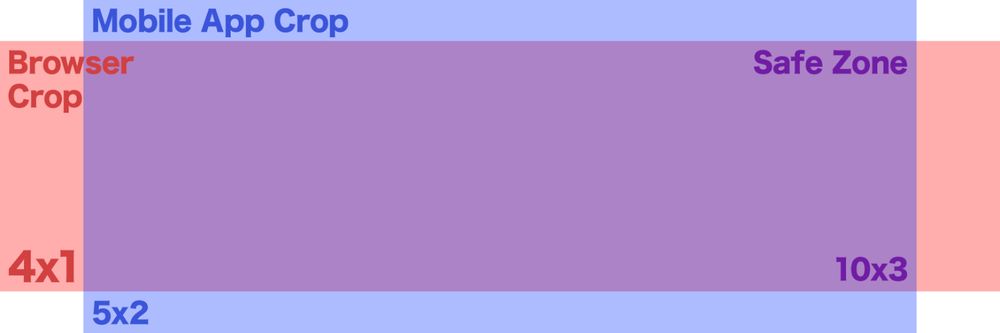 Bluesky Profile Banner Template Guideline