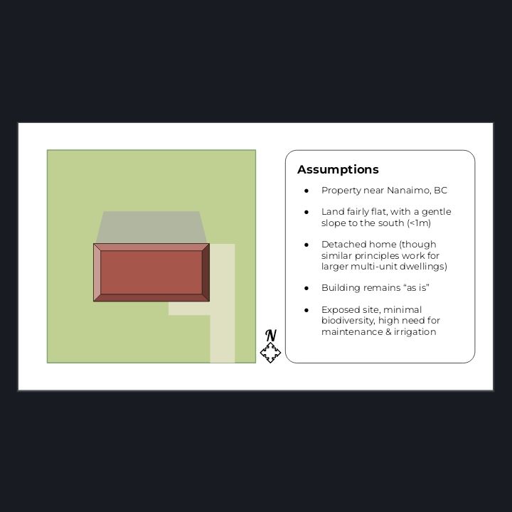 A simple staying point for a planting plan, including a detached house, driveway, and surrounding turf yard.
