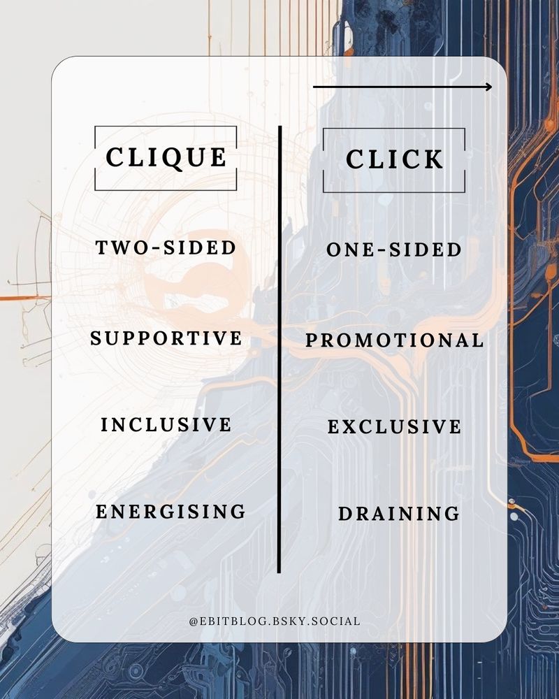 A chart showing the differences between clique communities and click communities.  

Cliques are two-sided, supportive, inclusive, energising.

Clicks are one-sided, promotional, exclusive, draining. 