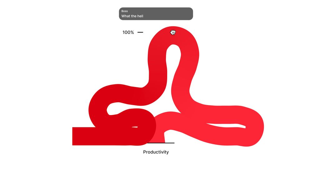 Pocket Boss, broken productivity growth 