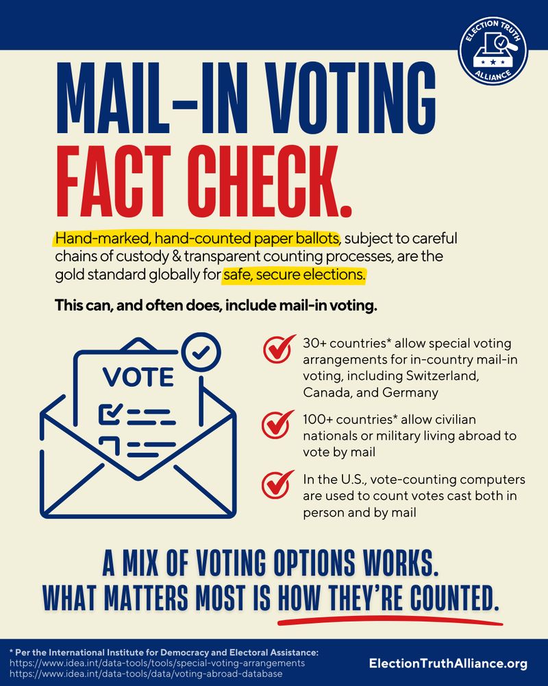 MAIL-IN VOTING FACT CHECK Hand-marked, hand-counted paper ballots, subject to careful chains of custody & transparent counting processes, are the gold standard globally for safe, secure elections. This can, and often does, include mail-in voting. 30+ countries* allow special voting arrangements for in-country mail-in voting, including Switzerland, Canada, and Germany 100+ countries* allow civilian nationals or military living abroad to vote by mail In the U.S., vote-counting computers are used to count votes cast both in person and by mail A MIX OF VOTING OPTIONS WORKS. WHAT MATTERS MOST IS HOW THEY'RE COUNTED. * * Per the International Institute for Democracy and Electoral Assistance: https://www.idea.int/data-tools/tools/special-voting-arrangements https://www.idea.int/data-tools/data/voting-abroad-database ElectionTruthAlliance.Org *