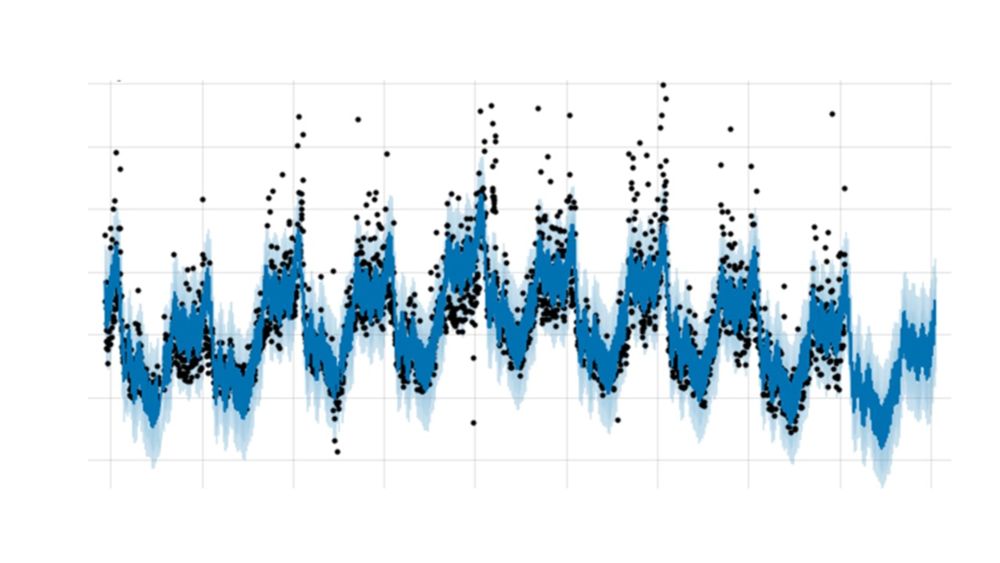 time series analysis and forecasting in R