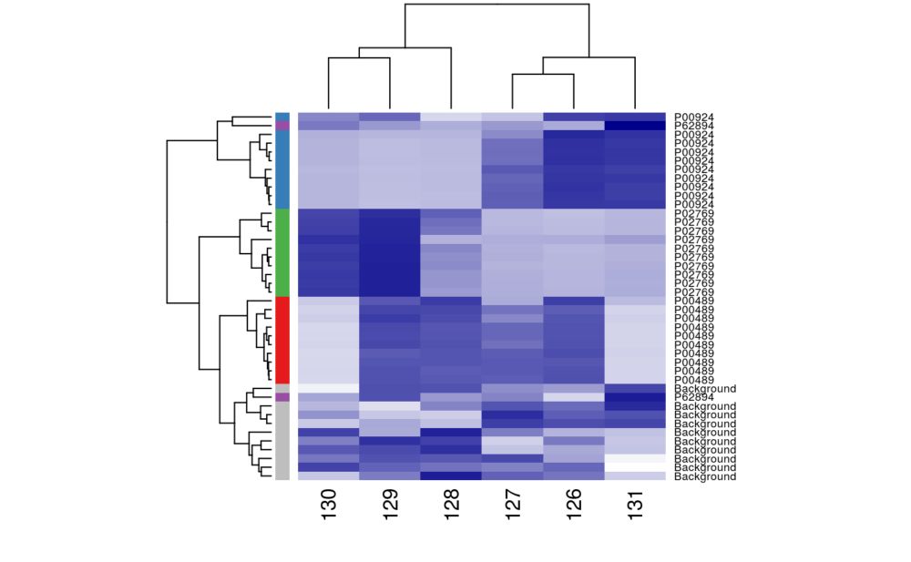 R/Bioconductor for Mass Spectrometry and Proteomics