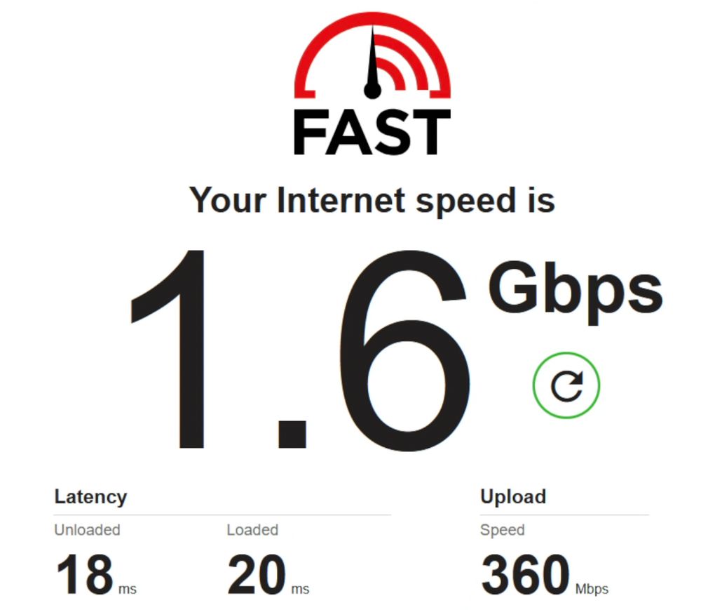 Screenshot of a network speed test. “Your internet speed is 1.6 Gbps”, latency of 20ms, and upload speed of 360Mbps.