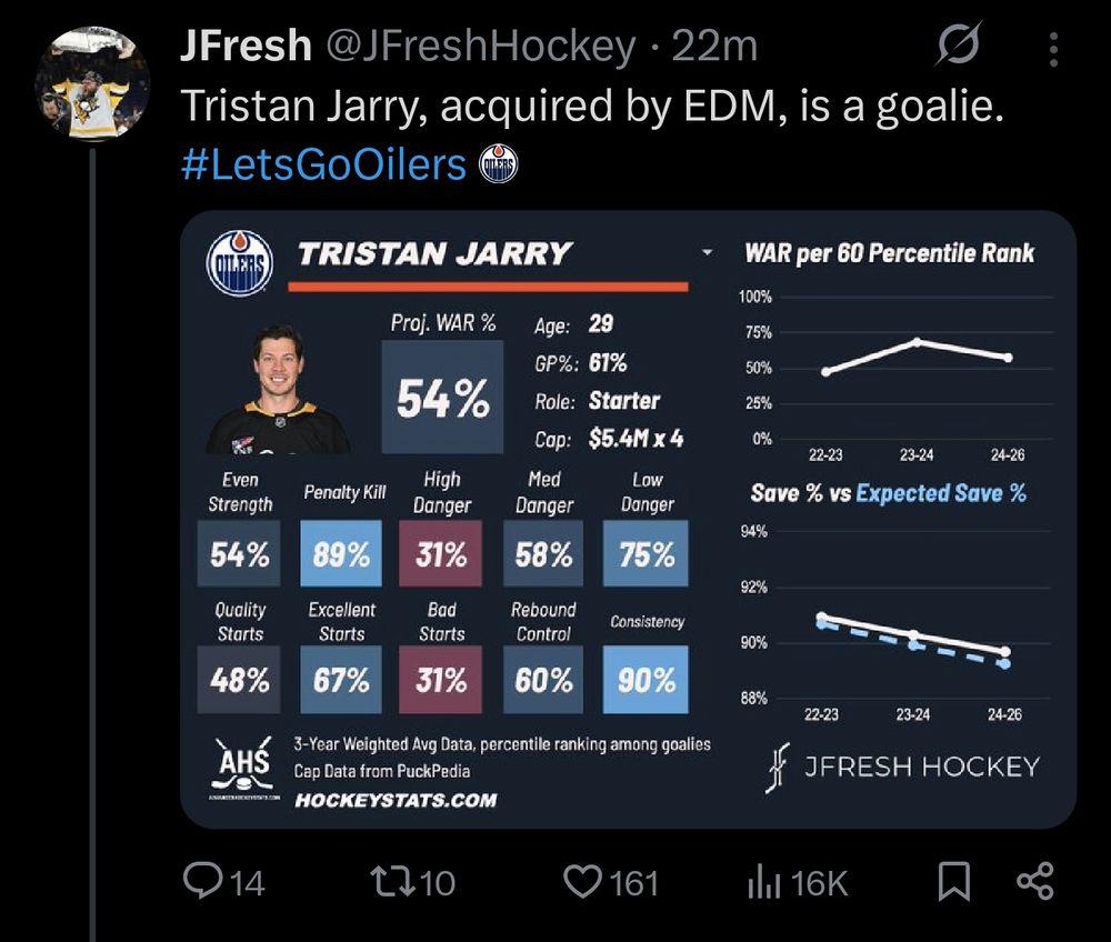 Tristan Jarry is a goalie